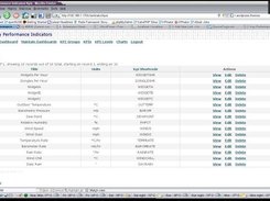 The KPIs index page that gives access to the KPI maintenance