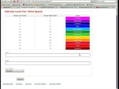 Defining the levels associated with a KPI