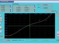 Function display