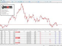 Kraitos Interface