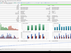 GBPUSD .01 to 3000 Chart