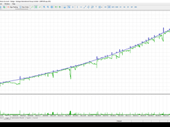 GBPUSD .01 to 3000 Graph