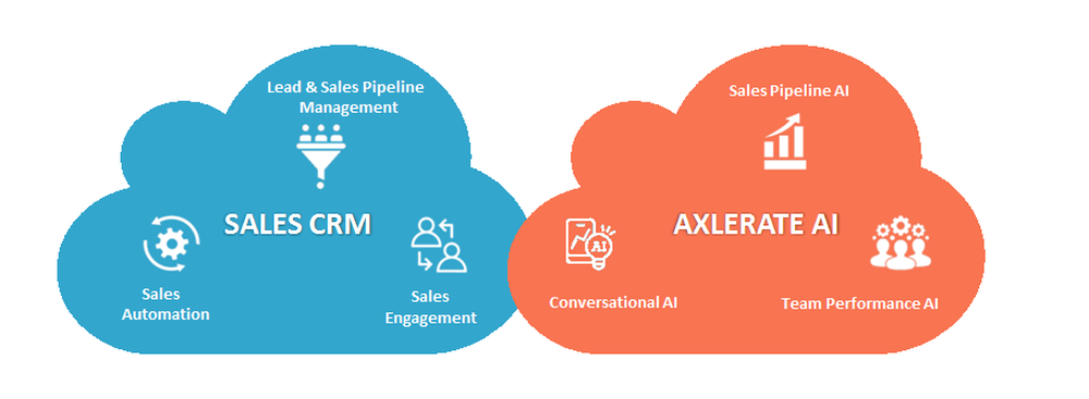 Kreato CRM Screenshot 1