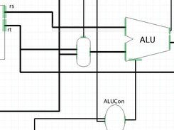 The ALU in a single cycle architecture