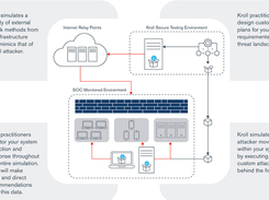 Kroll FAST Attack Simulation Screenshot 1