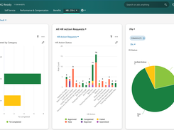 UKG Ready HR checklists and requests let you monitor HR task progress and view the status of HR action requests such as address changes and certification updates right in the platform.