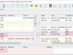 Compare table schema