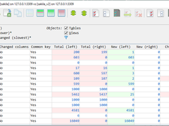 Data changes summary