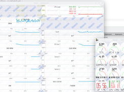 chart final test