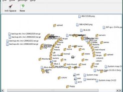Circular graph projection of Dir model