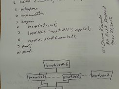 KSimpleOS - Agile Setup
