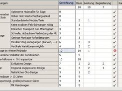 Advanced table with cell spanning, fixed rows & cols, ....