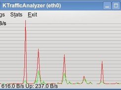 Main Graph Window