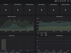 Kube-OVN Screenshot 1