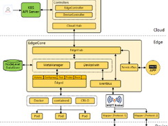 KubeEdge Screenshot 1