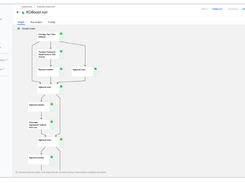 Kubeflow pipelines Screenshot 1