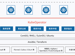 KubeOperator Screenshot 1