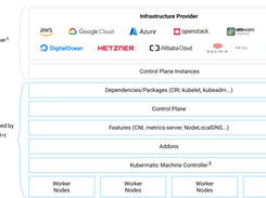 Kubermatic KubeOne Screenshot 1