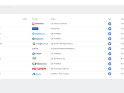 Kubermatic Kubernetes Platform Screenshot 1