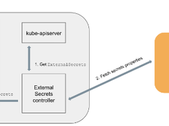 Kubernetes External Secrets Screenshot 1
