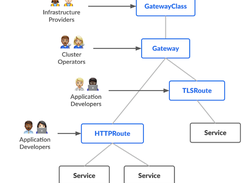 Kubernetes Gateway API Screenshot 1