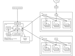 Kubernetes Guide Screenshot 1