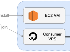 Kubernetes on Raspbian Screenshot 1