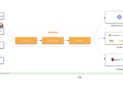 KubeVela Screenshot 1