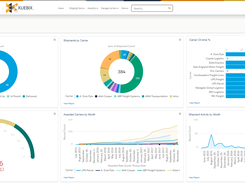 Reports and Analytics