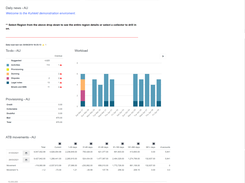 Kuhlekt Dashboard