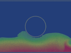 Simulation