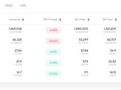 Kuna Exchange Screenshot 1