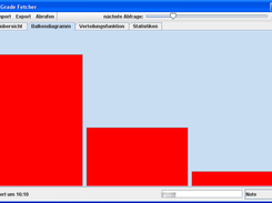 Bar Charts