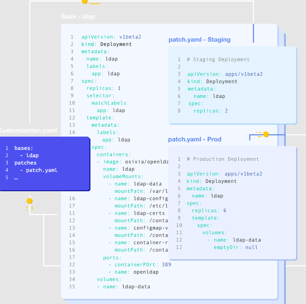 Kustomize.io Screenshot 1