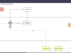 Process Manager