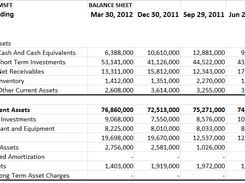 Balance sheet