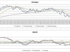 Technical graphs