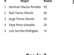 Scoreboards