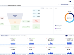 Ads Dashboard