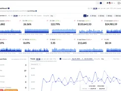 Ads analytics