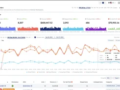 Sales analytics