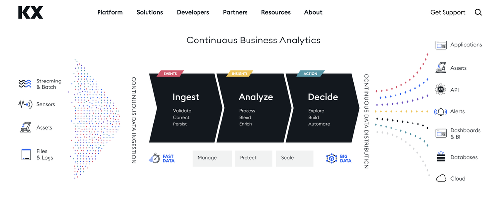 KX Insights Screenshot 1