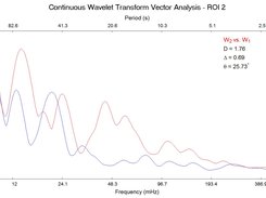 Vector Analysis