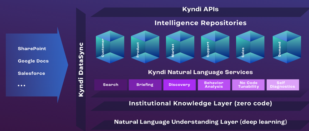 Kyndi Screenshot 1