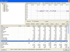 Market analysis dialog showing the evolution C-Crystal price