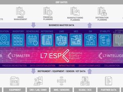 L7|ESP® Architecture