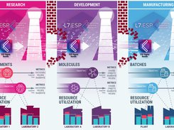 L7|ESP® Unified Platform is the Solution