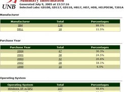 Secure interface - Summary inventory report