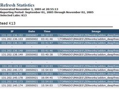 Secure interface - refresh report (summary)