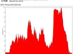 Secure interface - usage statistics